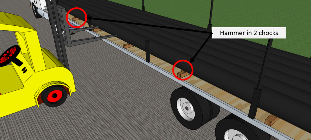 Hammer chocks to keep load tight