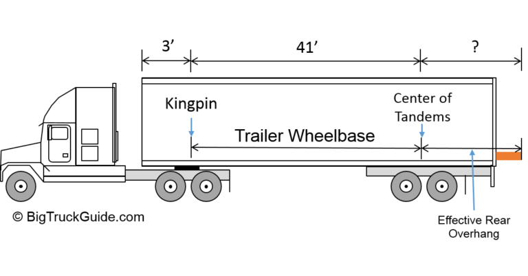 Big Truck Guide – Load Heavy. Stay Compliant. Make More Money.