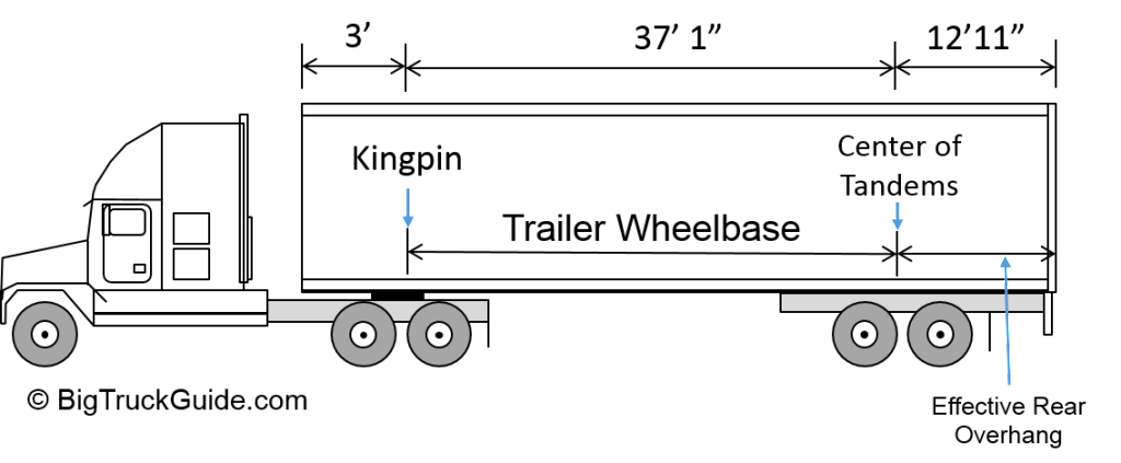 53 Ft Trailer Loading Diagram