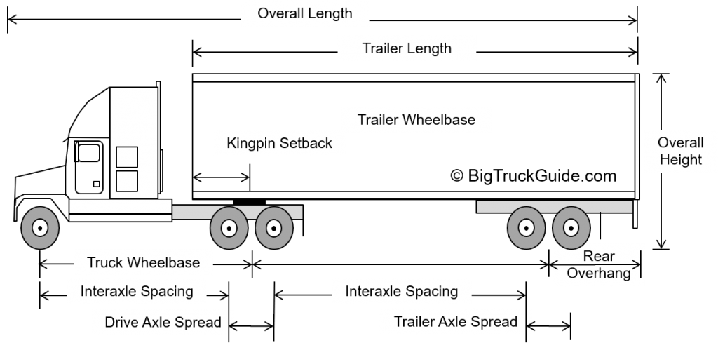 Semi Truck Dimensions Tedeschi Trucks Band