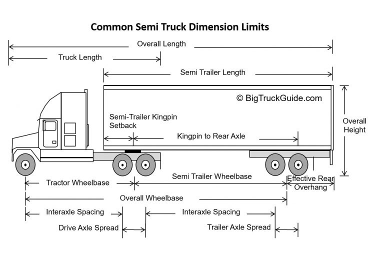 Big Truck Guide Dimension Limits – Big Truck Guide