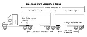 Big Truck Guide Dimension Limits – Big Truck Guide