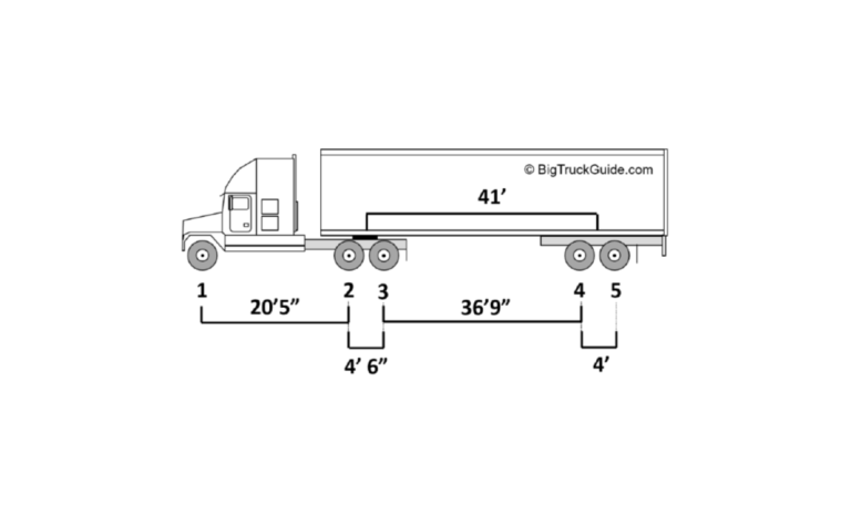 Kingpin to Rear Axle Maximums – Big Truck Guide