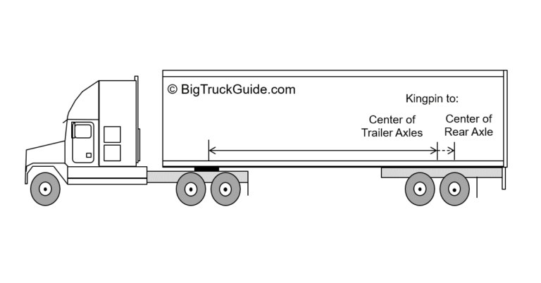 Database Updates – Big Truck Guide